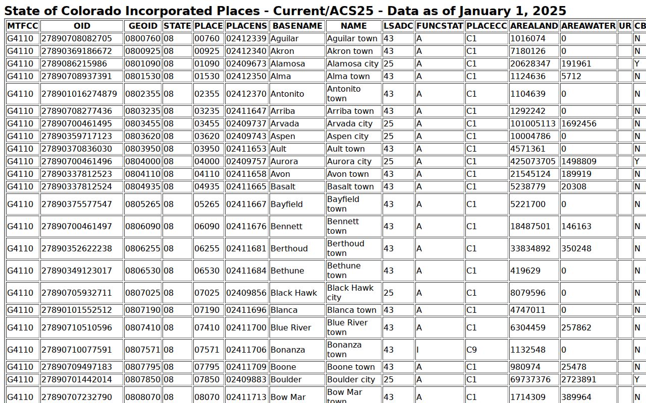 Dove Creek court docket incorporated-place source
